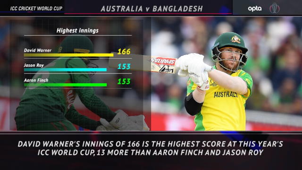 5 things review - Warner sets new high score