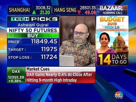 Stock analyst Ashwani Gujral recommends buy on TCS, Tata Global, ICICI Bank, L&T & Titan