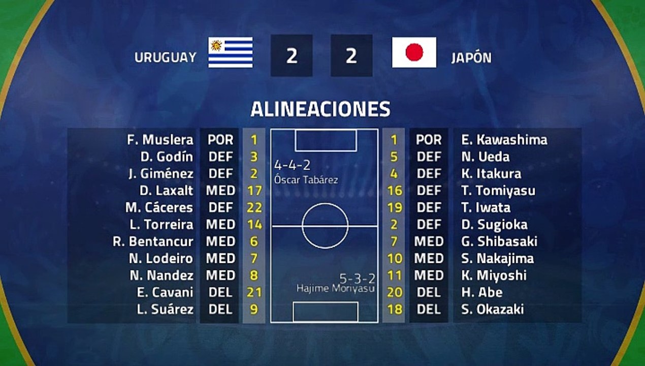 Resumen partido entre Uruguay y Japón Jornada 2 Copa América