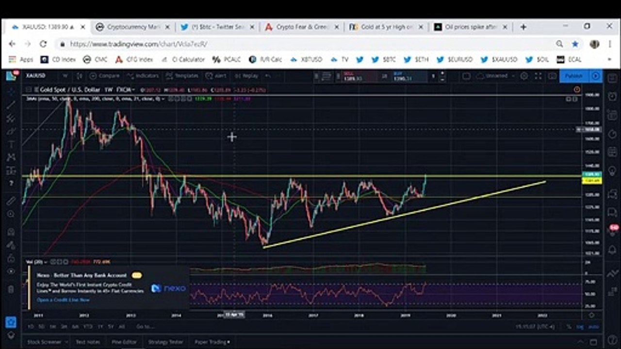 Is Bitcoin Breaking Out?