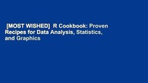 [MOST WISHED]  R Cookbook: Proven Recipes for Data Analysis, Statistics, and Graphics