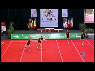 BELARUS, Men's Group -- Euroacro 2013