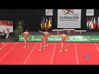 BELARUS, Juniors Men's Group -- Euroacro 2013