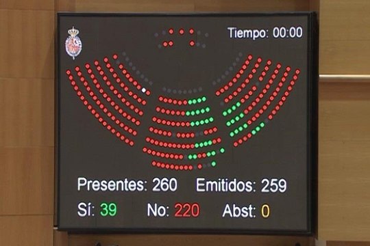 El Senado rechaza los cinco vetos generales a los PGE