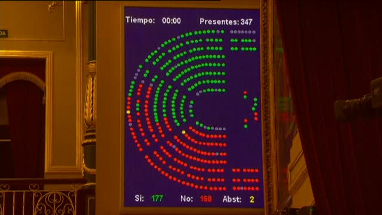 El Gobierno saca adelante los Presupuestos con el apoyo de Ciudadanos, PNV y los partidos canarios