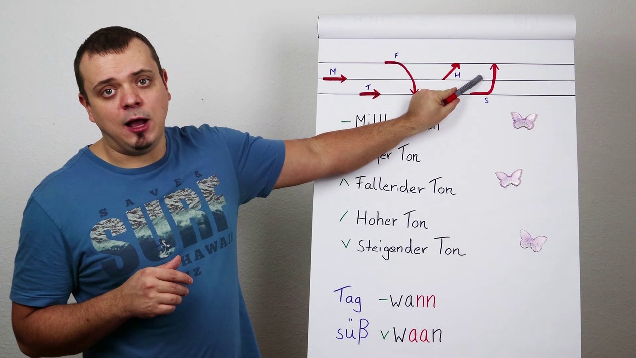 Anleitung & Grundlagen