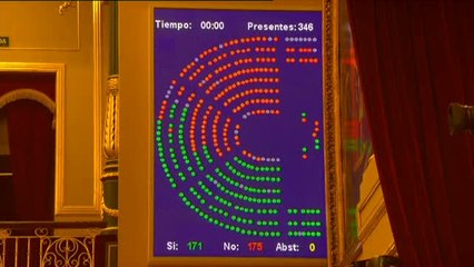 Download Video: El Congreso rechaza las enmiendas a los PGE