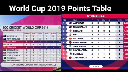 World Cup 2019 Points Table After England vs Sri Lanka