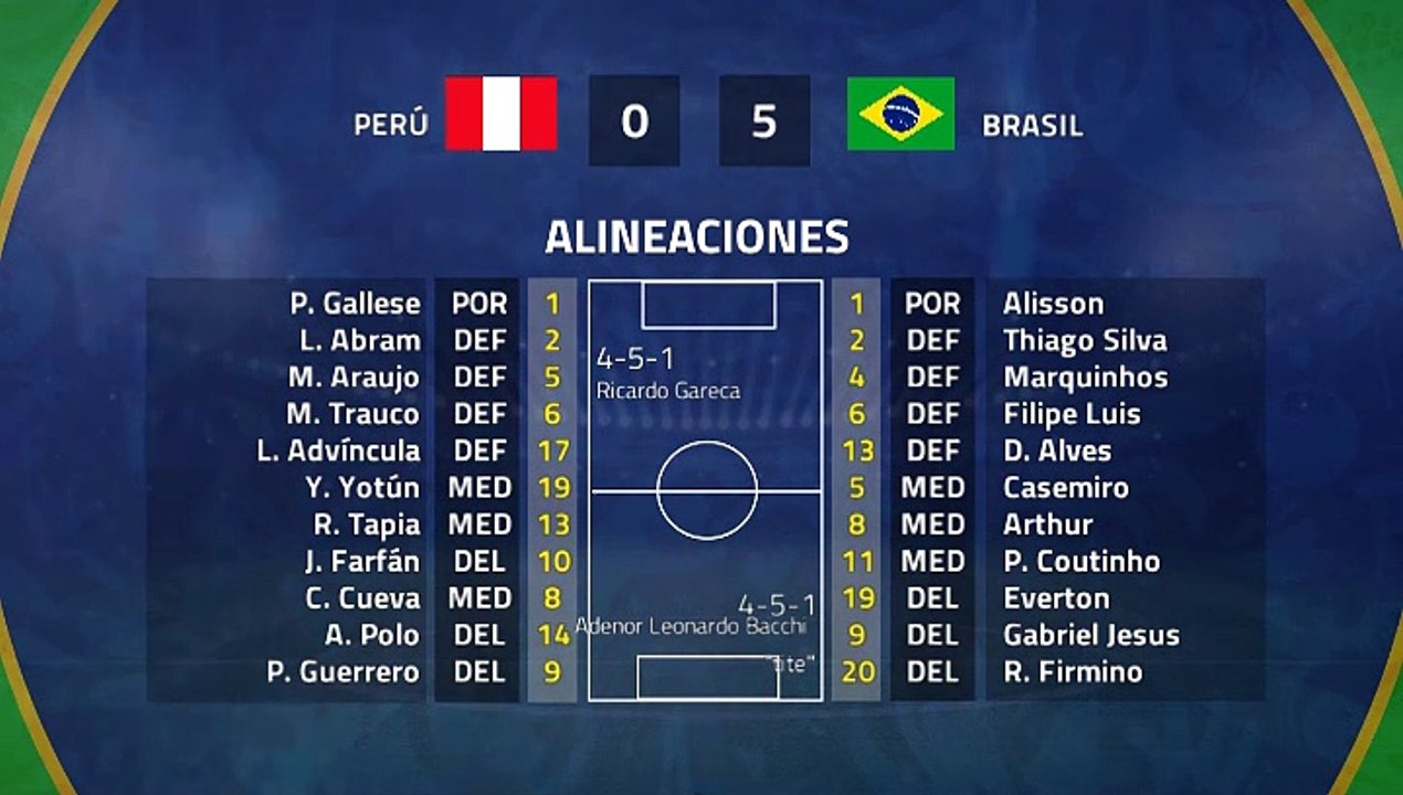 Resumen partido entre Perú y Brasil Jornada 3 Copa América