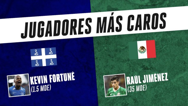Copa Oro: Frente a frente, Martinica vs México