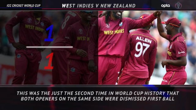 CRICKET: ICC World Cup: 5 things review - New Zealand hold off Brathwaite's Windies charge