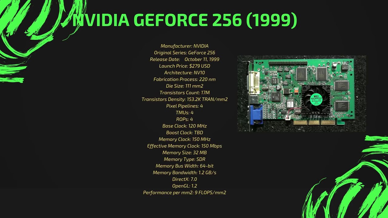Evolution of NVIDIA GeForce 1999-2018 (GeForce 256-RTX 2080Ti)