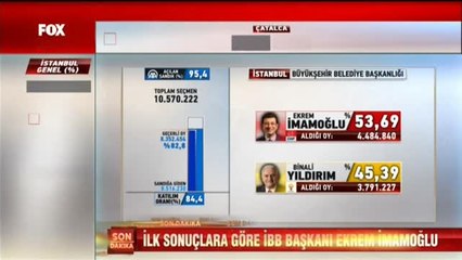 El candidato opositor al partido de Erdogan gana la alcaldía de Estambul