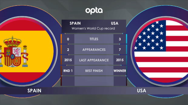FOOTBALL: FIFA Women’s World Cup: Spain vs USA H2H