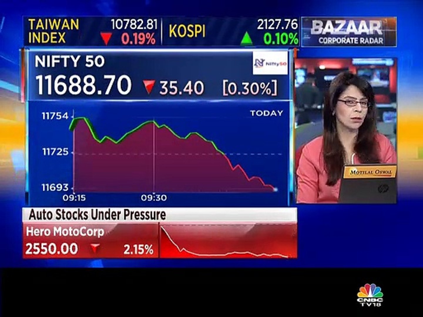 Prakash Gaba stock recommendations