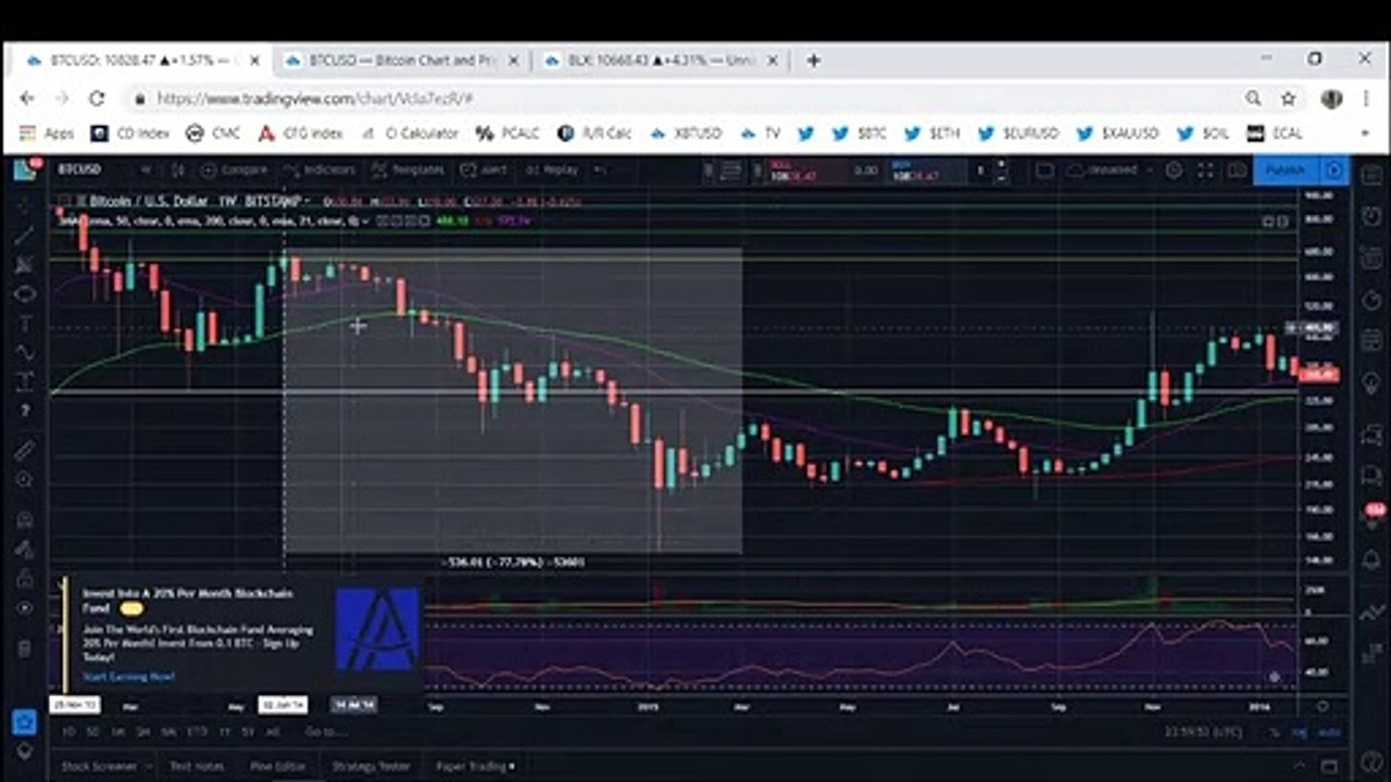 When will Bitcoin go down?