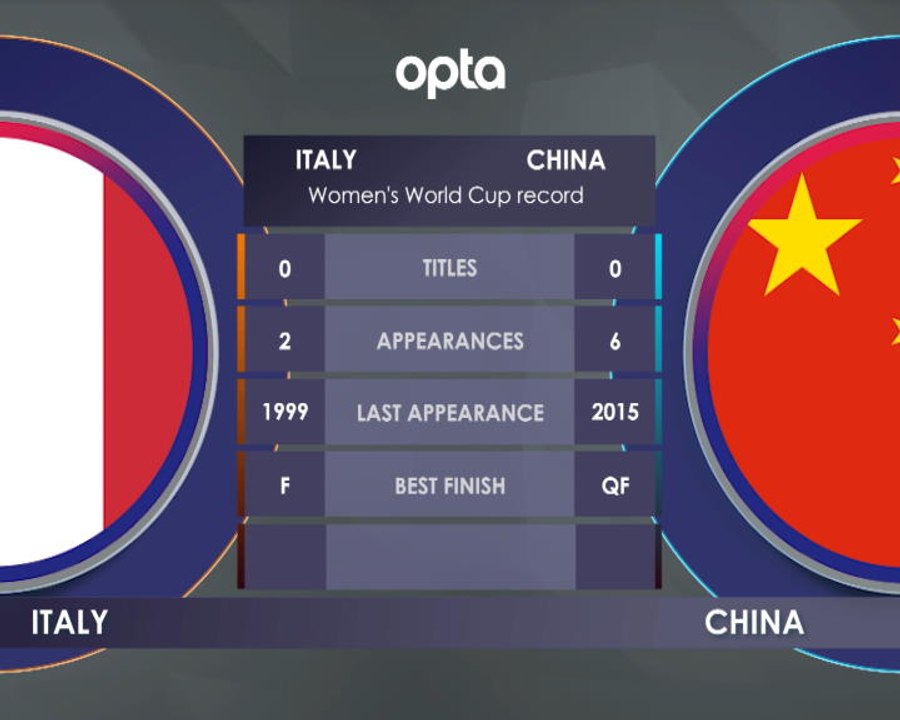 Italy vs China H2H