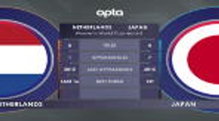 Netherlands vs Japan H2H