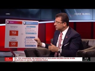 Ekrem İmamoğlu İBB Borçlarını ve Bütçesini Anlattı
