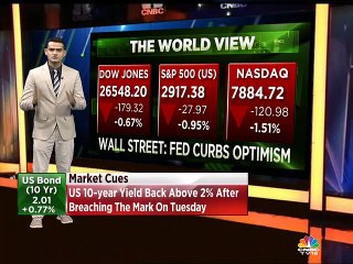 Mangalam on global markets