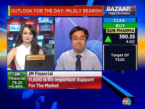 JM Financial says upside for Nifty looks capped; use rallies to sell