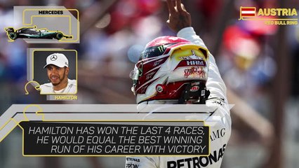 Austrian Grand Prix Race Preview