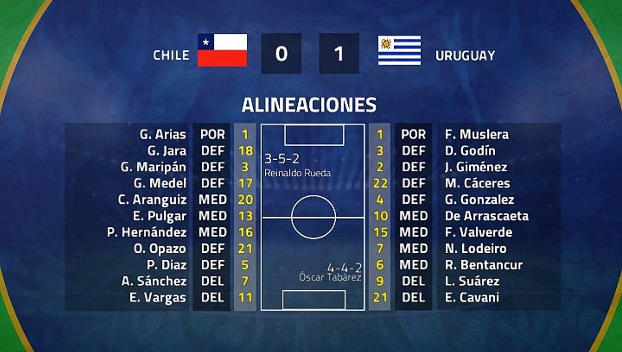 Resumen partido entre Chile y Uruguay Jornada 3 Copa América