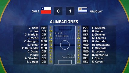 Resumen partido entre Chile y Uruguay Jornada 3 Copa América