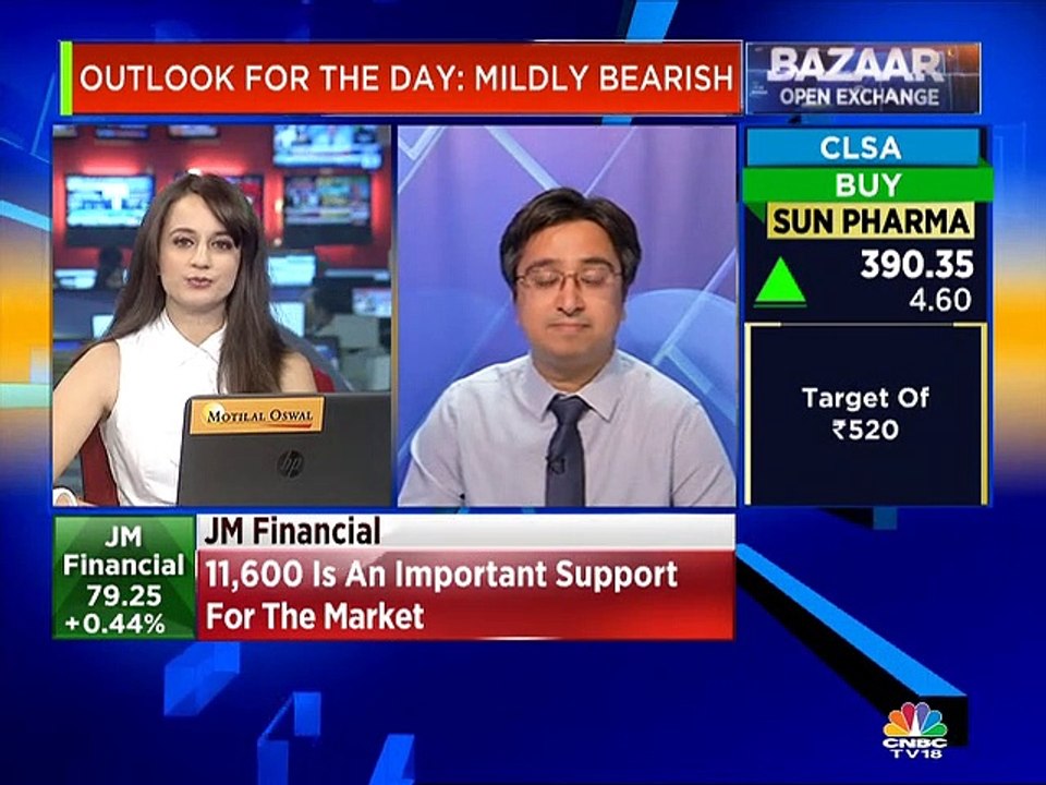 Apart from IT, no other sector has helped market get close to 12,000: JM Financial’s Gautam Shah