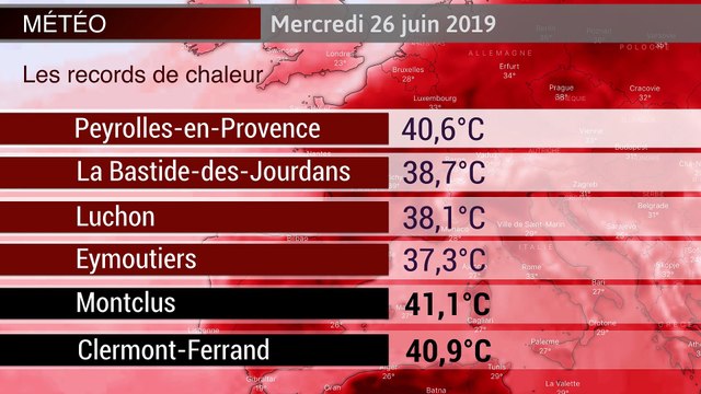 VIDÉO - Records de chaleur et températures remarquables ce mercredi en France (visactu)