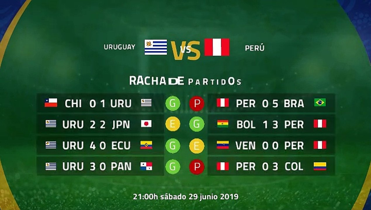 Previa partido entre Uruguay y Perú Jornada 1 Copa América