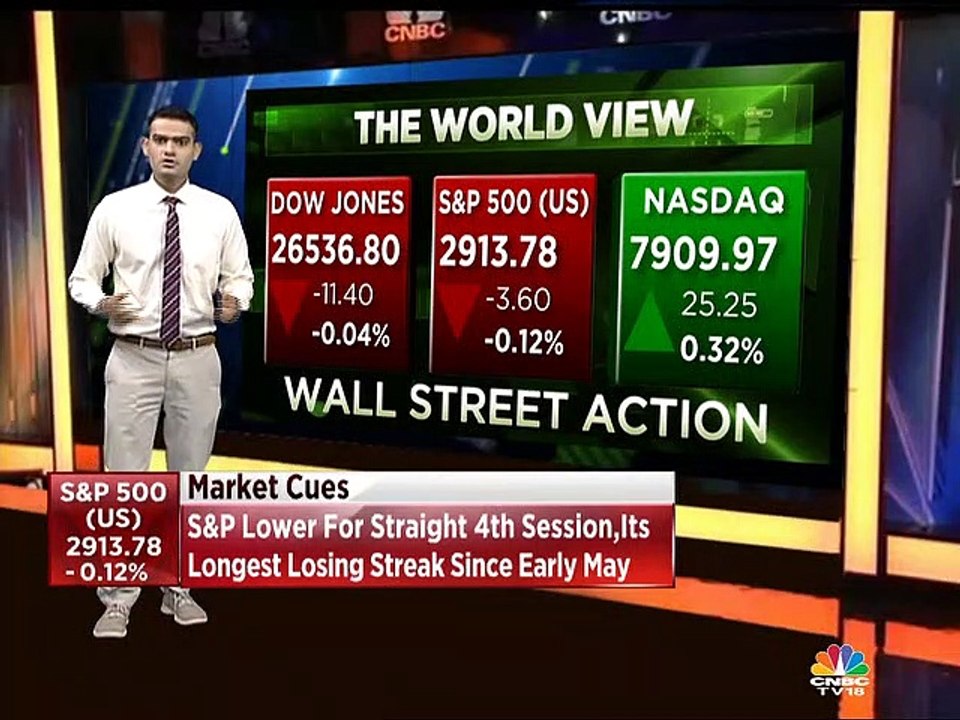 Mangalam on global markets