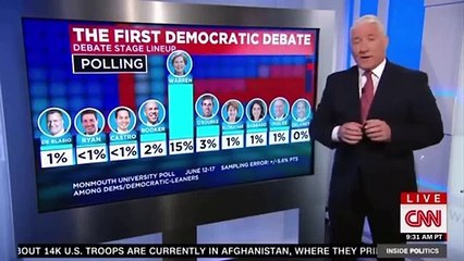 CNN NEWS INSIDE POLITICS 26/ 6/ 2019 | BREAKING NEWS CNN LIVE  |