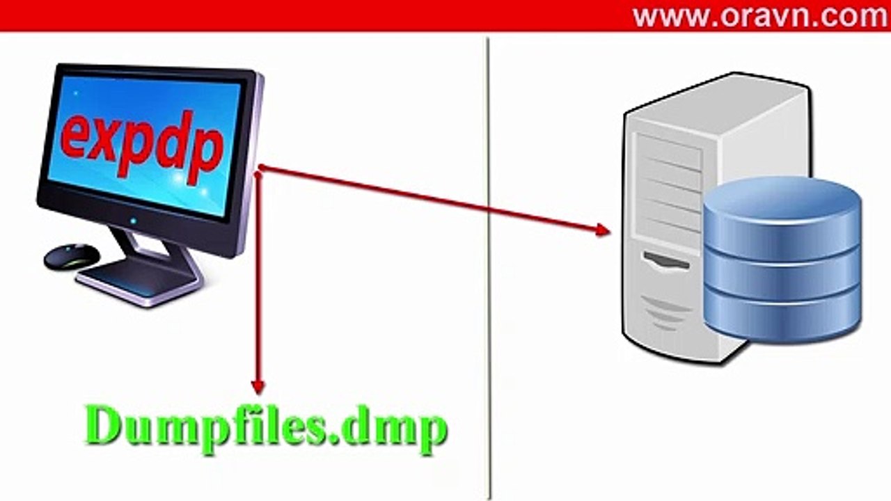 [EXPDP] Export and save dumpfile to desktop/client computer.