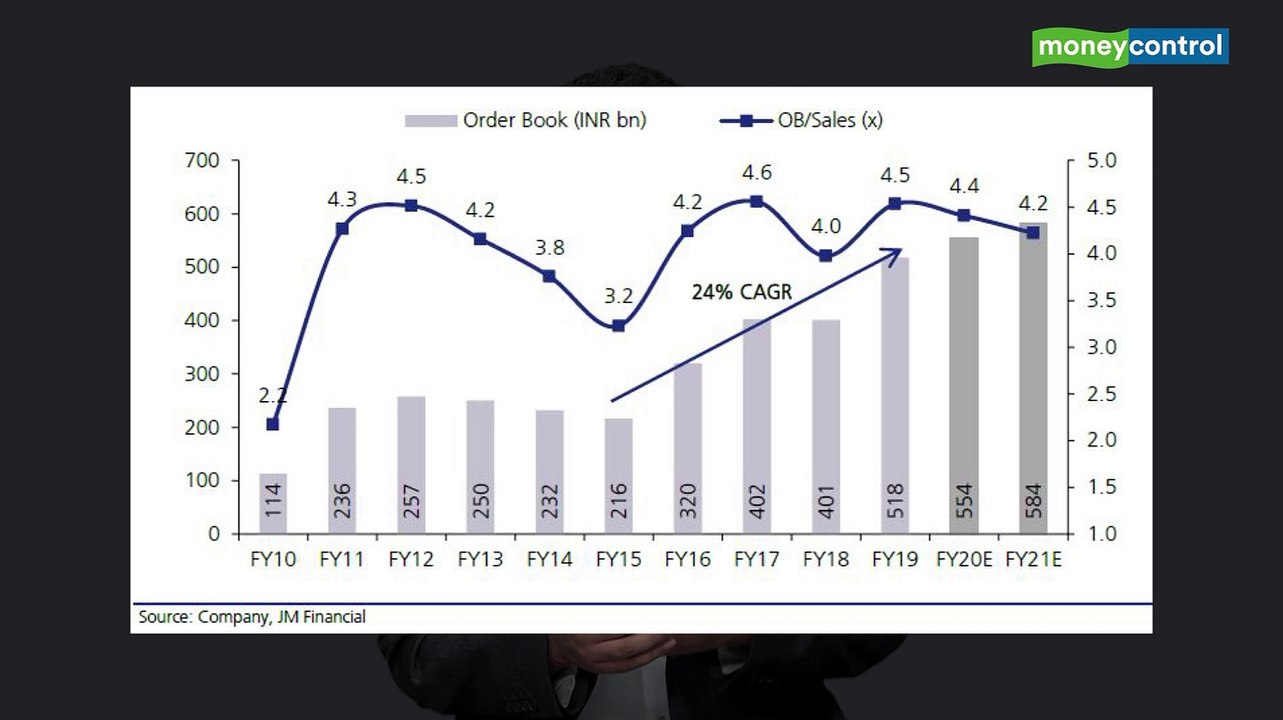 Ideas for Profit | Bharat Electronics