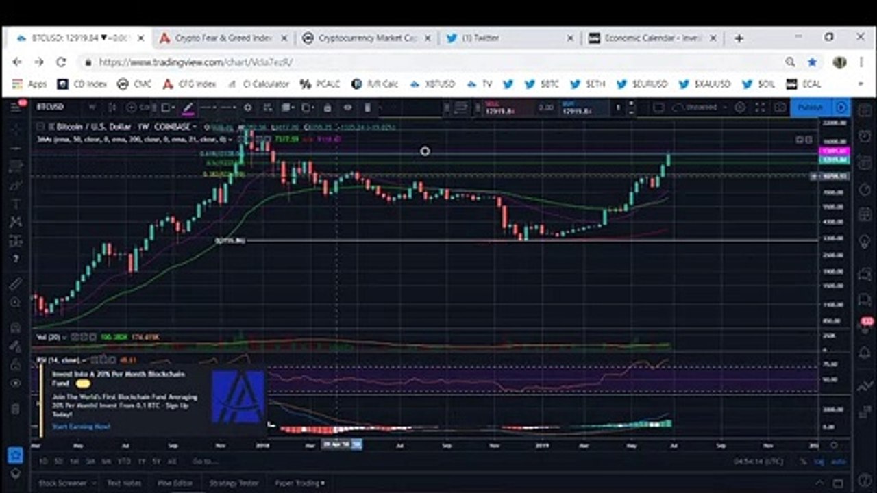 What's next for Bitcoin after the recent rally?