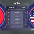 H2H - France v USA