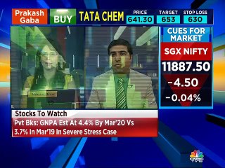 Chandan Taparia F&O stock recommendations