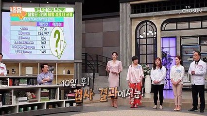 체험단 결과 大공개! 당뇨 진단 후 큰 변화가?!