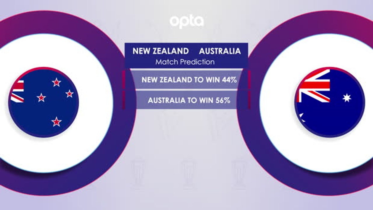 New Zealand v Australia H2H