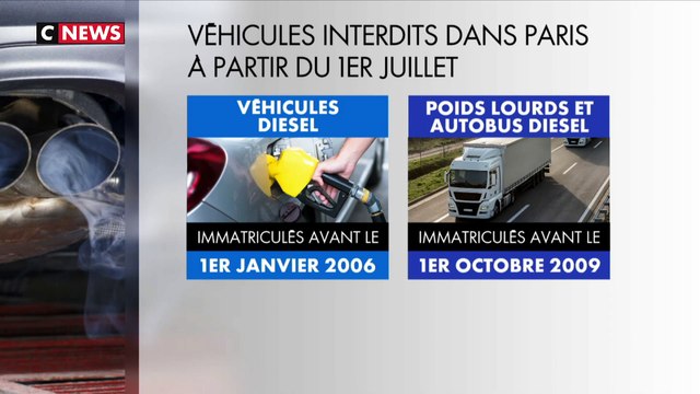 Paris : les véhicules classés Crit’Air 4 interdits ce lundi
