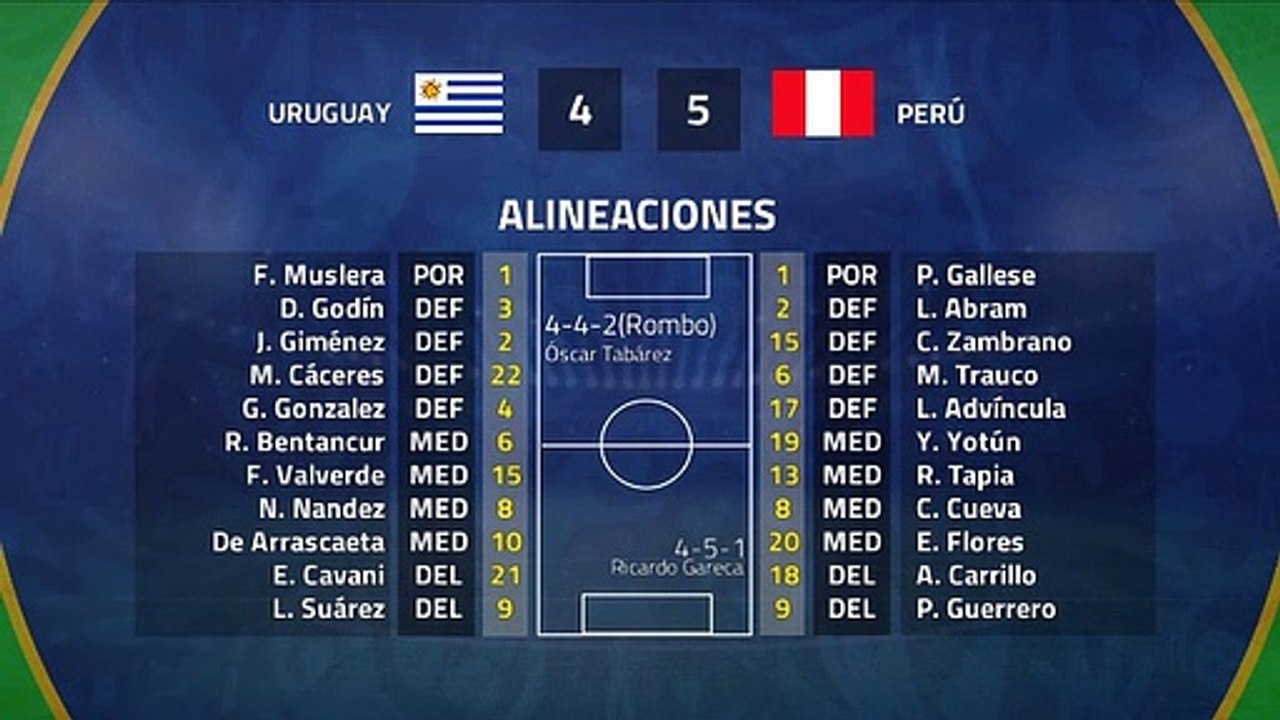 Resumen partido entre Uruguay y Perú Jornada 1 Copa América