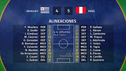 Resumen partido entre Uruguay y Perú Jornada 1 Copa América