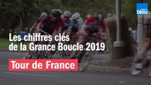 Le tour de france 2018 en chiffres