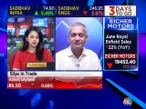 Here are stock trading ideas from stock experts Sudarshan Sukhani & Ashwani Gujral