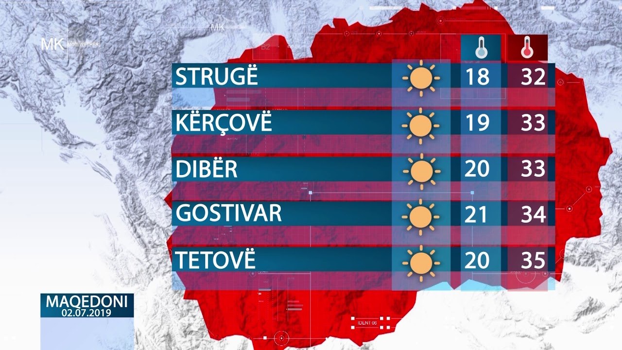 Weather today 02.07.19