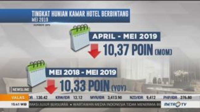 Imbas Mahalnya Tiket Pesawat Domestik, Tingkat Okupansi Hotel Turun