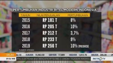 Aprindo: Penutupan Gerai Ritel Bagian dari Transformasi Industri Modern