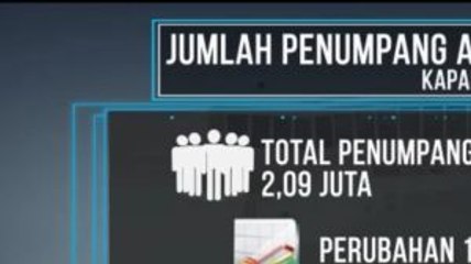 Mei 2019, Penumpang Angkutan Laut Naik 15,88%