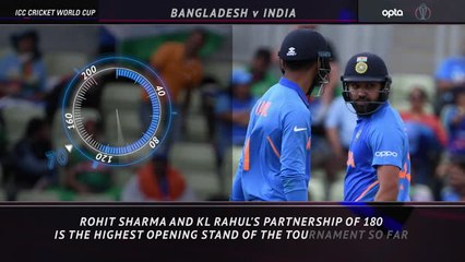 5 Things Review - Rohit hits century number four